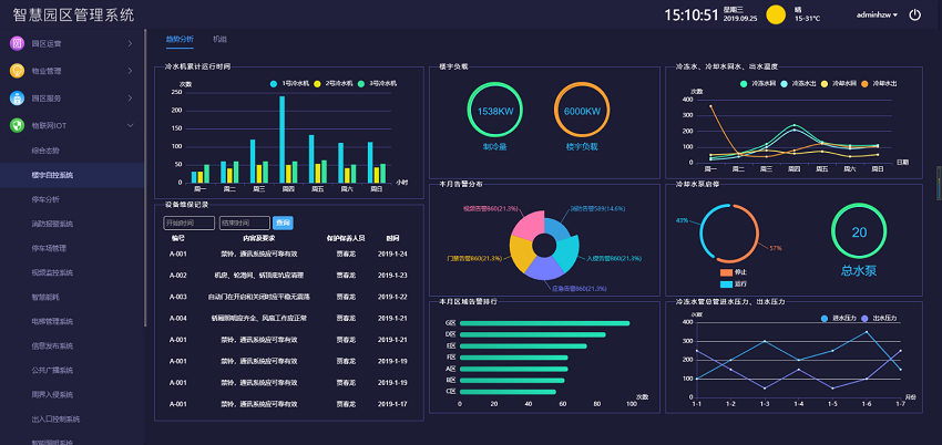 智慧園區(qū)建設(shè)內(nèi)容